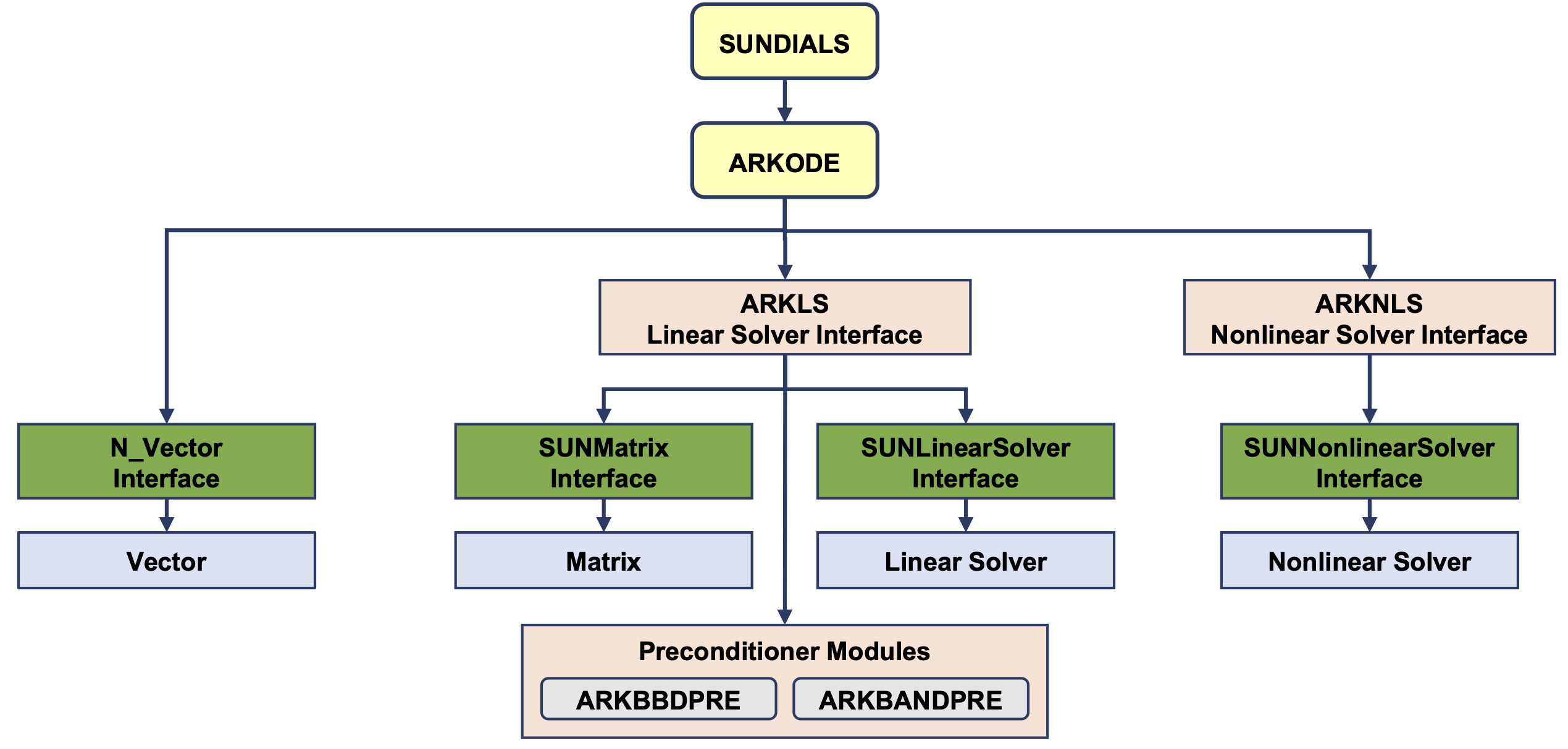 ../_images/arkorg.png