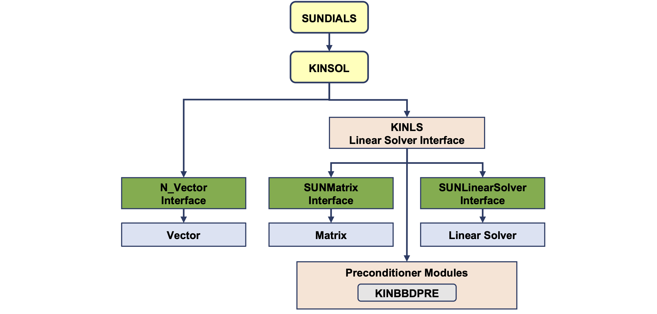 ../_images/kinorg.png