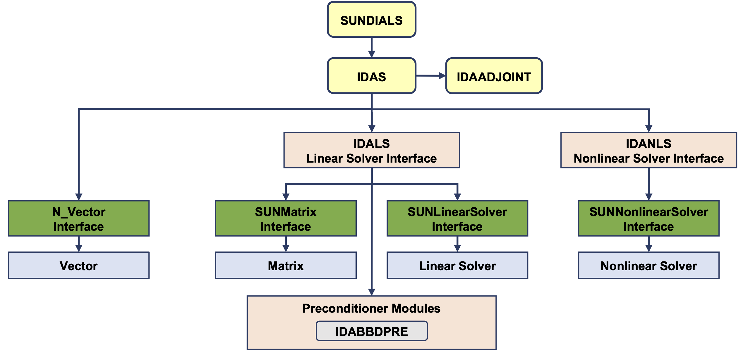../_images/idasorg.png